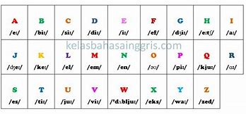 Alphabet Arti Dalam Bahasa Indonesia